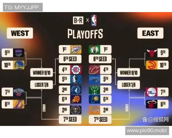 NBA常规赛明天2月6日赛程：火箭PK黄蜂，勇士PK太阳，湖人PK76人